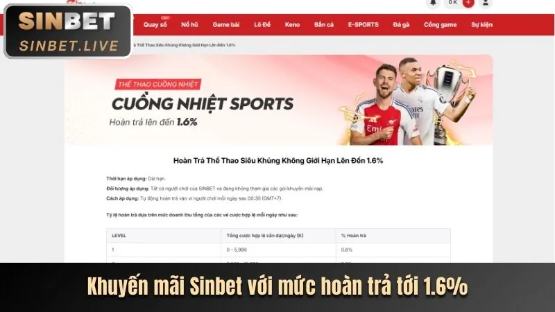 Tỷ lệ hoàn trả các trò chơi 88live